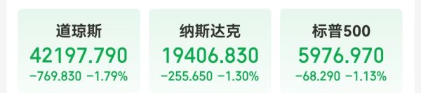 最新股票配资平台 以色列、伊朗冲突引发避险情绪升温 国际原油大涨超7%！美股三大指数均跌超1% 金价收涨